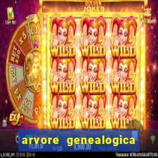 arvore genealogica familia real