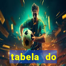 tabela do brasileirao 2015