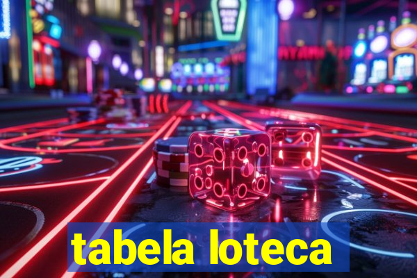 tabela loteca